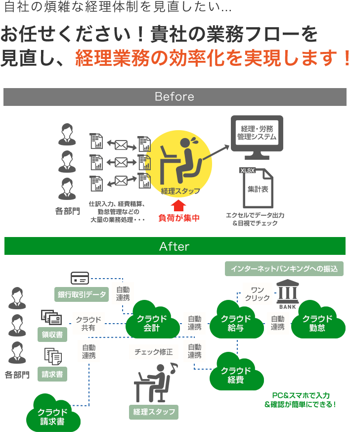 山口 経理代行 創業支援オフィス 宇部 山口で経理代行や会社設立ならお任せください